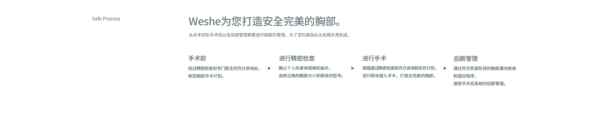 Weshe的胸部整形